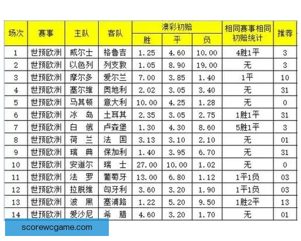 2026年世界杯冠军赔率分析及热门球队胜算预测