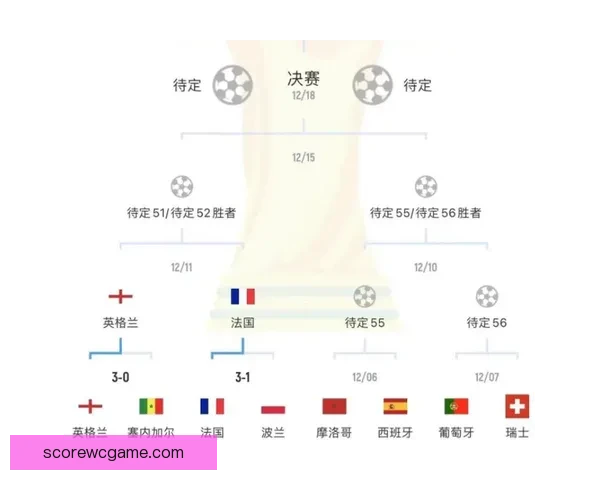 2026世界杯竞猜游戏全攻略 快来挑战你的足球预测智慧