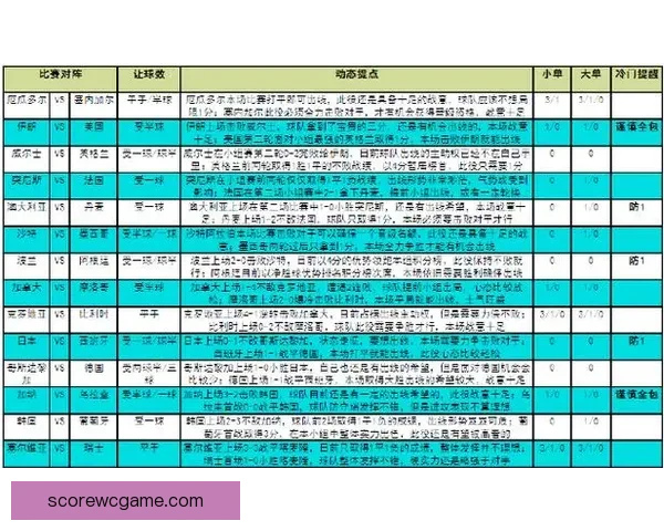 世界杯竞猜策略分析揭秘 如何精准预测比赛结果赢得奖励
