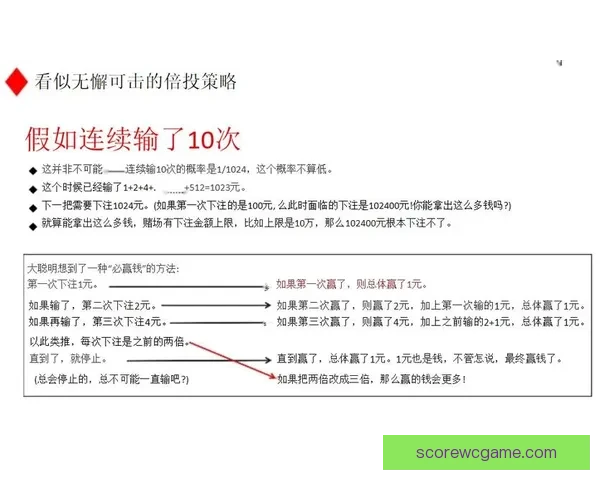 世界杯竞猜策略推荐 精准预测比分 提高获胜概率的实用技巧